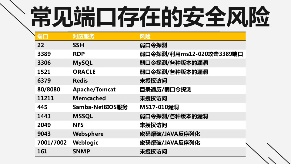 https://opentalk-blog.b0.upaiyun.com/prod/2018-04-01/a2cfd97b5c5ed047719a281e0b168d10