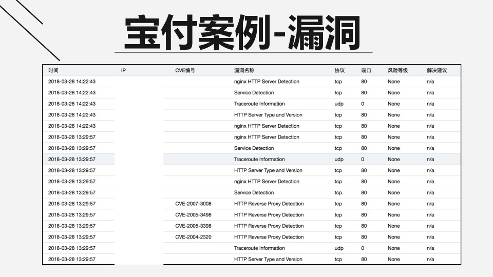 https://opentalk-blog.b0.upaiyun.com/prod/2018-04-01/d3345a1d6692c41a7ab0a7b7dc53528f