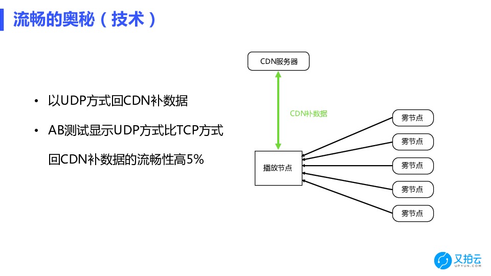 https://opentalk-blog.b0.upaiyun.com/prod/2018-06-12/04f3513694c6944c60eca58846da0b79