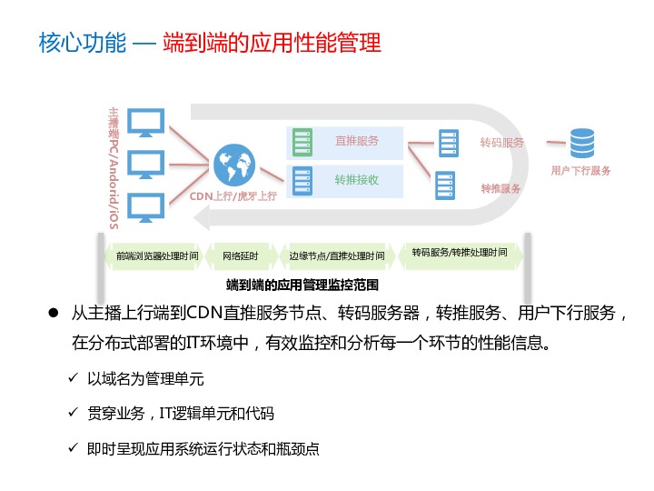 https://opentalk-blog.b0.upaiyun.com/prod/2018-06-12/0f951d1a3c96af2dc356374a805f2c7b