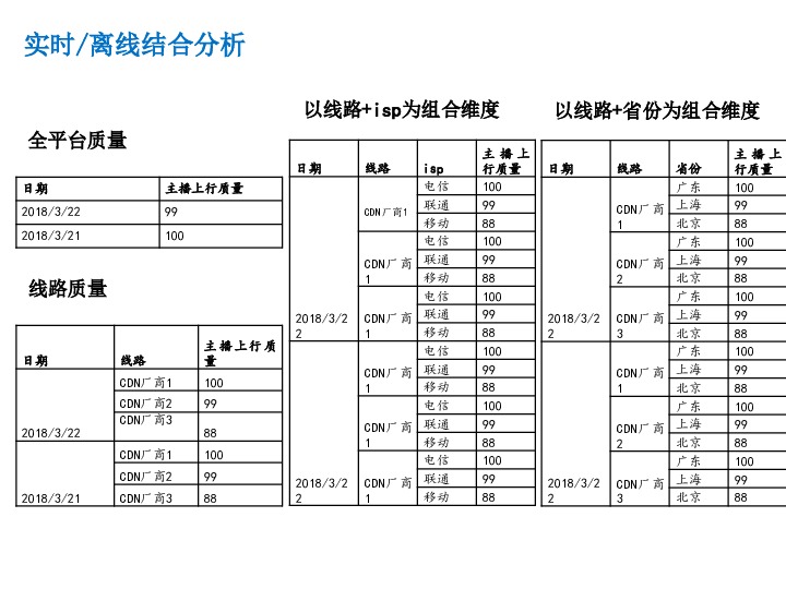 https://opentalk-blog.b0.upaiyun.com/prod/2018-06-12/1303953b5cd76ffca96fda87f1d823e8