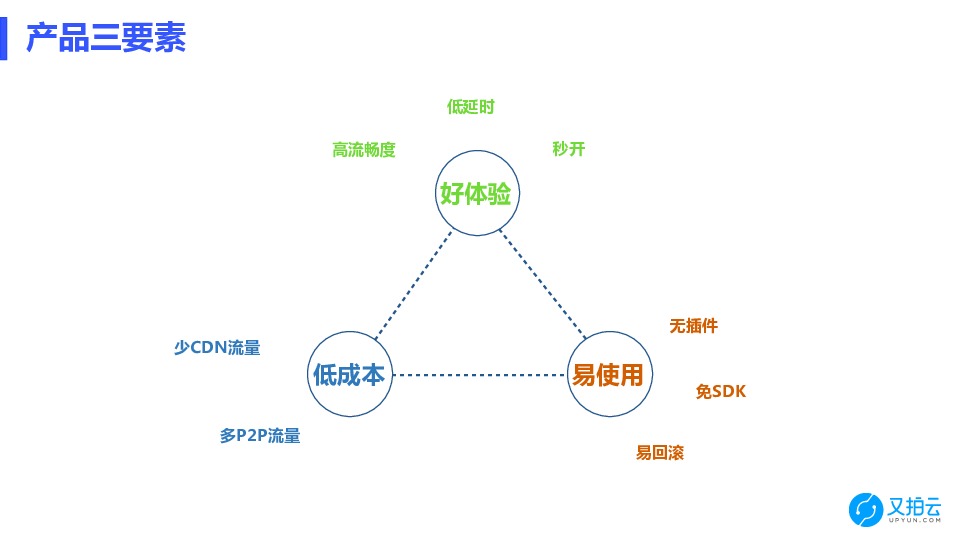 https://opentalk-blog.b0.upaiyun.com/prod/2018-06-12/1c8b4291134c600fa0eb3897df5e4d19