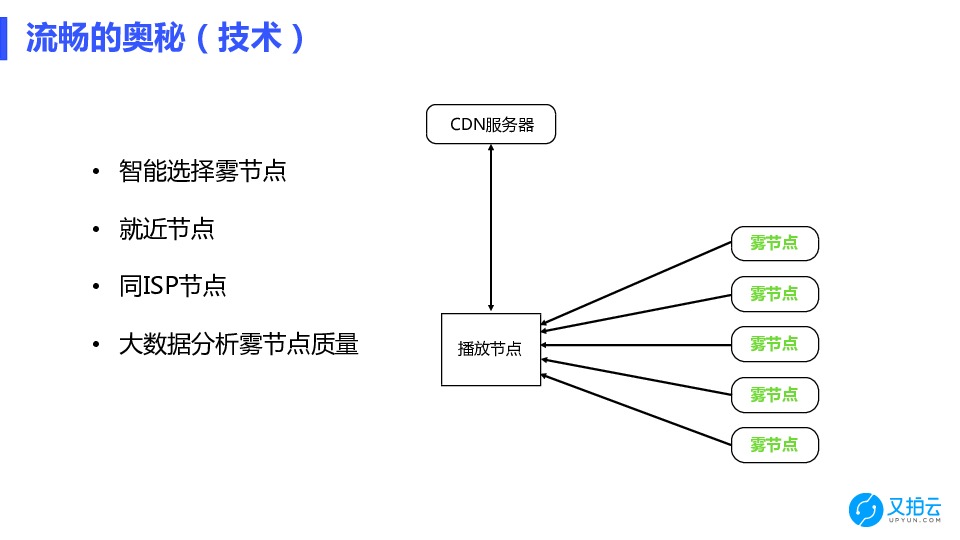 https://opentalk-blog.b0.upaiyun.com/prod/2018-06-12/262754906720a82736679d26ebf9f067