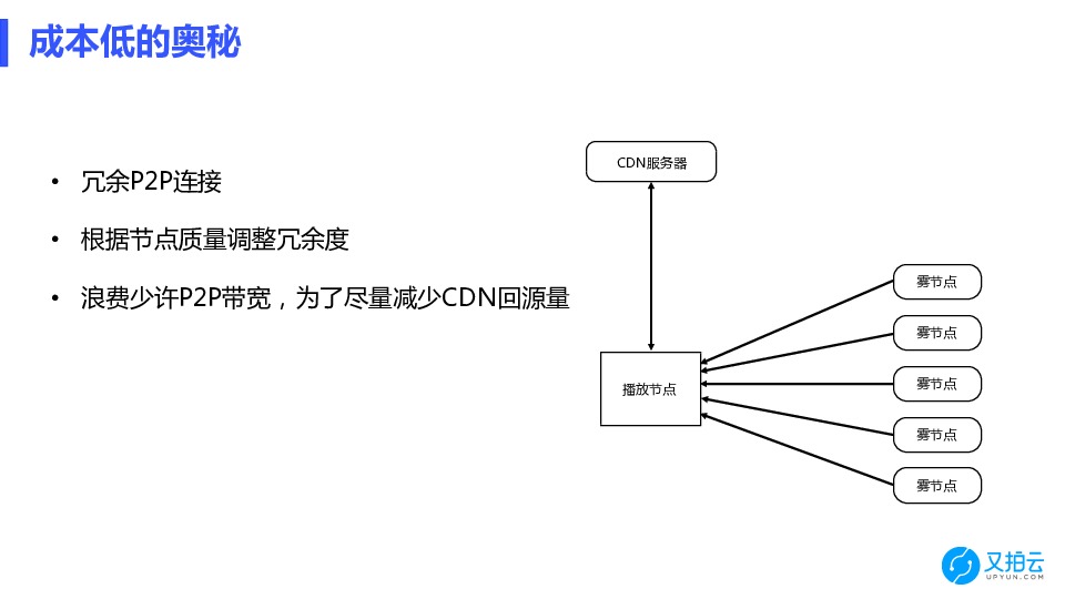 https://opentalk-blog.b0.upaiyun.com/prod/2018-06-12/33c79492426253291b54c4e40114c4de