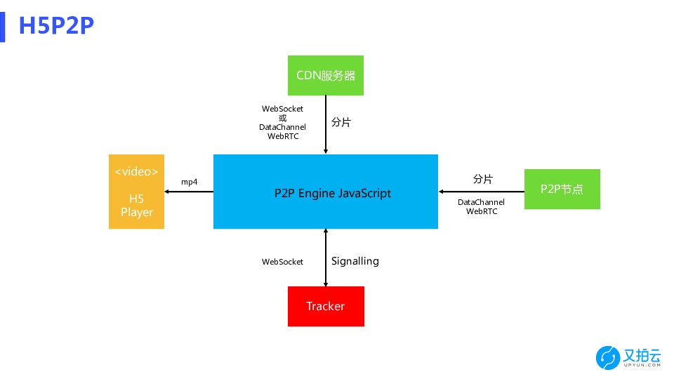 https://opentalk-blog.b0.upaiyun.com/prod/2018-06-12/3e5798ece4aaffef53d60a85824163a6