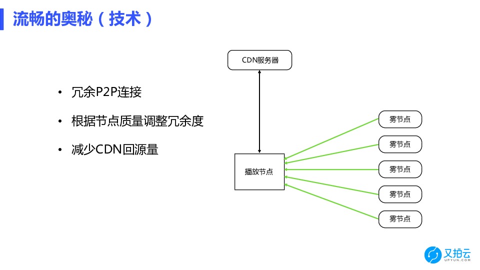 https://opentalk-blog.b0.upaiyun.com/prod/2018-06-12/40e3a4d254e81d855370294a4c335f7d