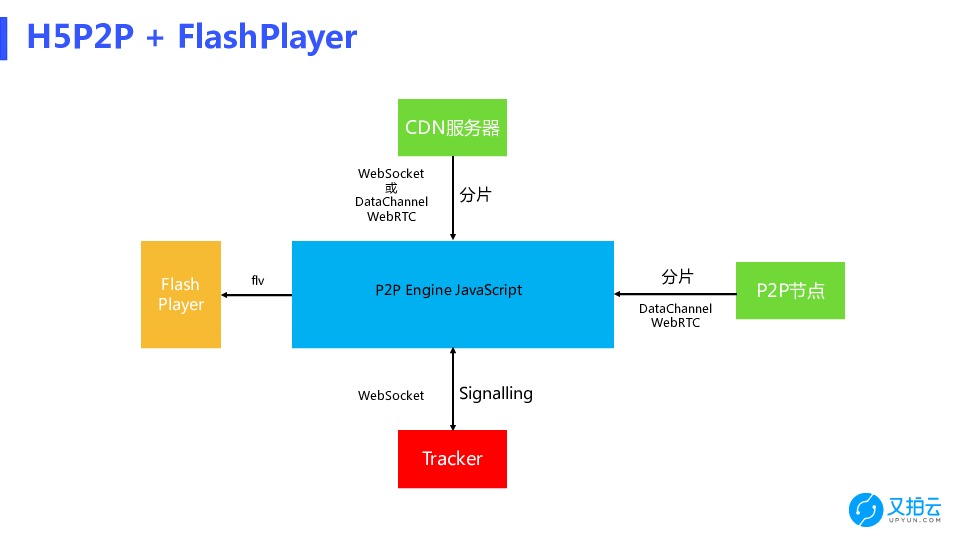 https://opentalk-blog.b0.upaiyun.com/prod/2018-06-12/4f9ae3c47825168db741cb3dda6a1f98