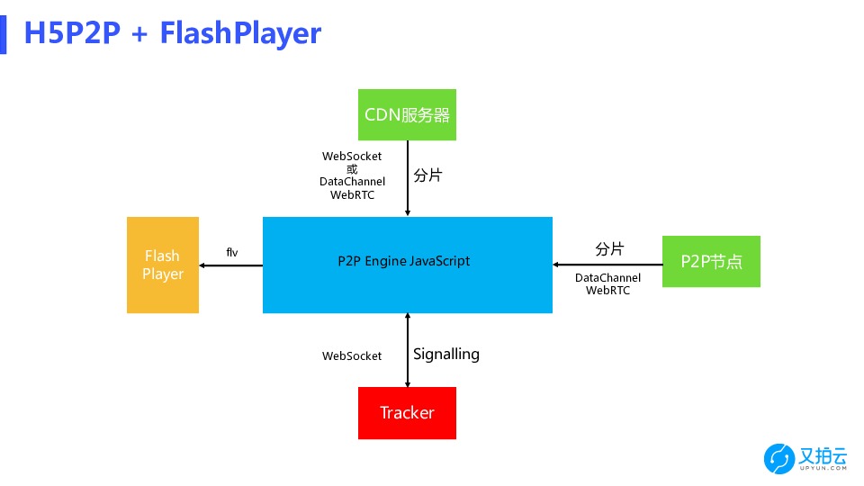 https://opentalk-blog.b0.upaiyun.com/prod/2018-06-12/4f9ae3c47825168db741cb3dda6a1f98