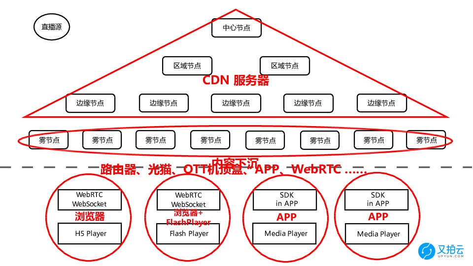 https://opentalk-blog.b0.upaiyun.com/prod/2018-06-12/6b9a977ecf246132fb801e41516cdb02