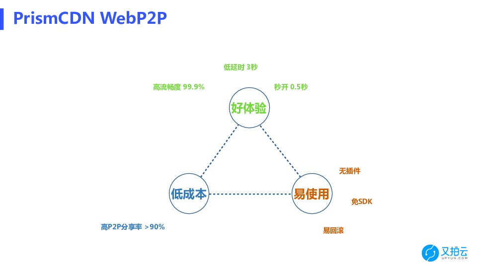 https://opentalk-blog.b0.upaiyun.com/prod/2018-06-12/6d178cde89c1b02551a9ee55a86a716f