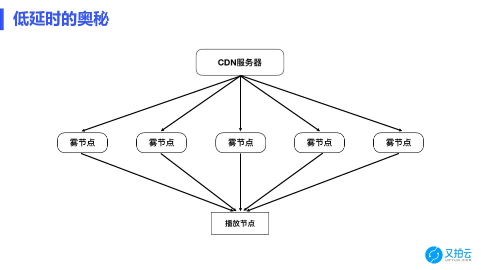 https://opentalk-blog.b0.upaiyun.com/prod/2018-06-12/7fc63b79314fed5c31dae77343b27c89