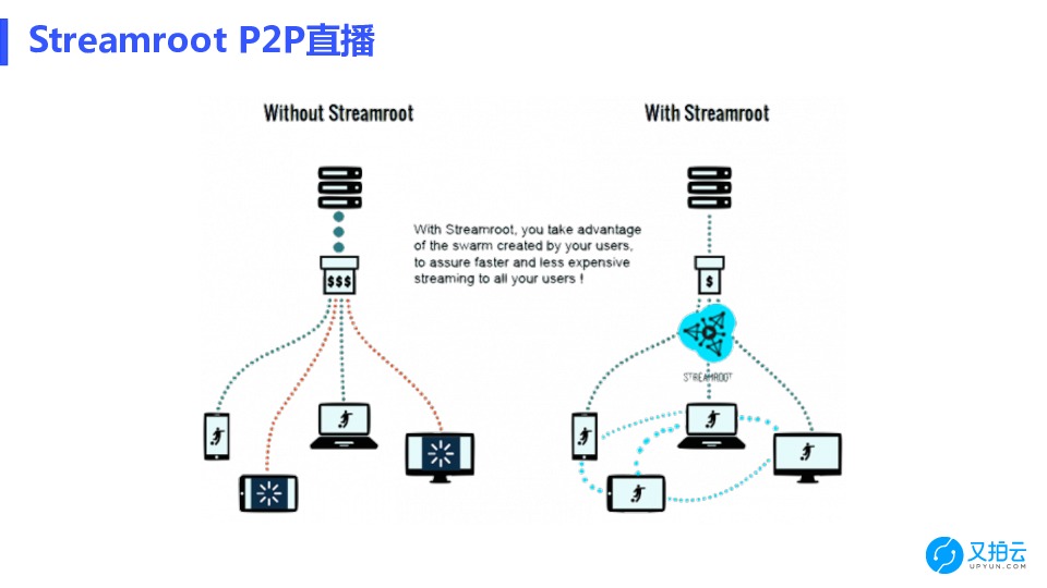 https://opentalk-blog.b0.upaiyun.com/prod/2018-06-12/8ca18b1b1f7435078d22e41d2cccf020