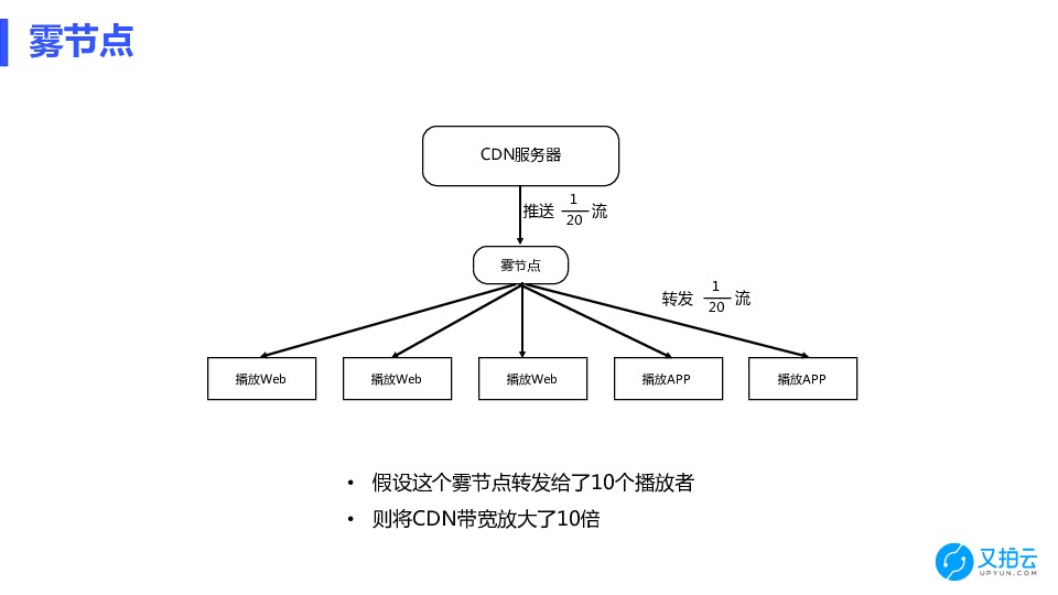 https://opentalk-blog.b0.upaiyun.com/prod/2018-06-12/925432943a0c6164f9f84adba7154f6d