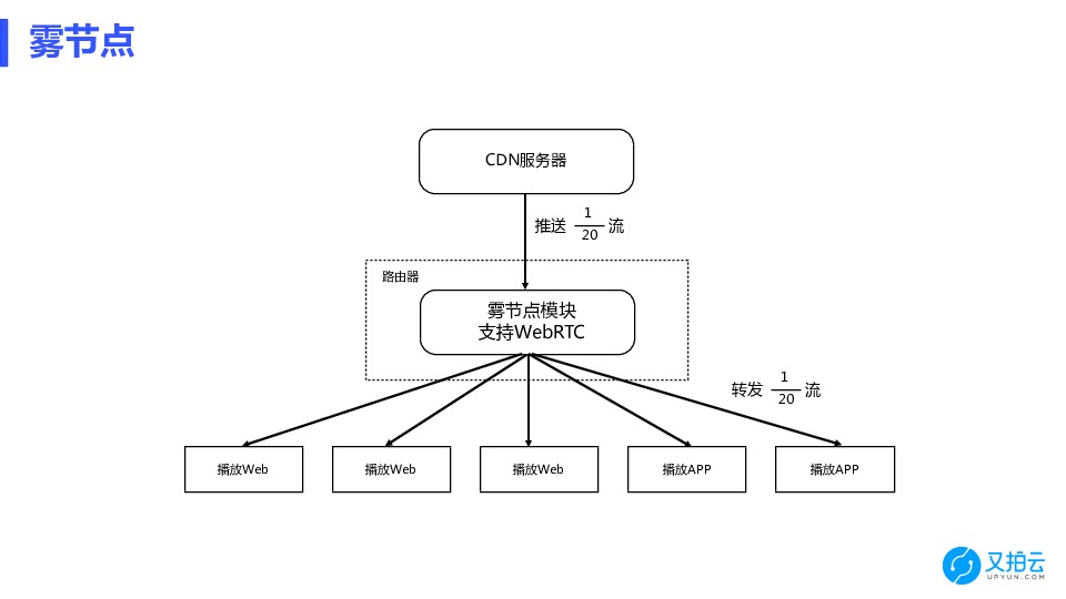 https://opentalk-blog.b0.upaiyun.com/prod/2018-06-12/a5fd34fb5590658580f96ea03f6d2f0c