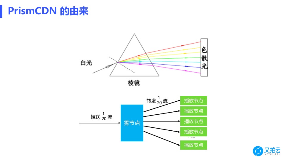 https://opentalk-blog.b0.upaiyun.com/prod/2018-06-12/af2679dfcaaa9e202ad3ff607c648c3a