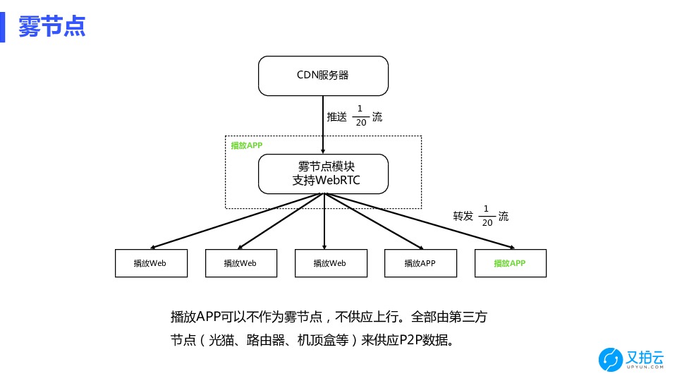 https://opentalk-blog.b0.upaiyun.com/prod/2018-06-12/bd4d1013c682b6780d7f19dcc4ad4139