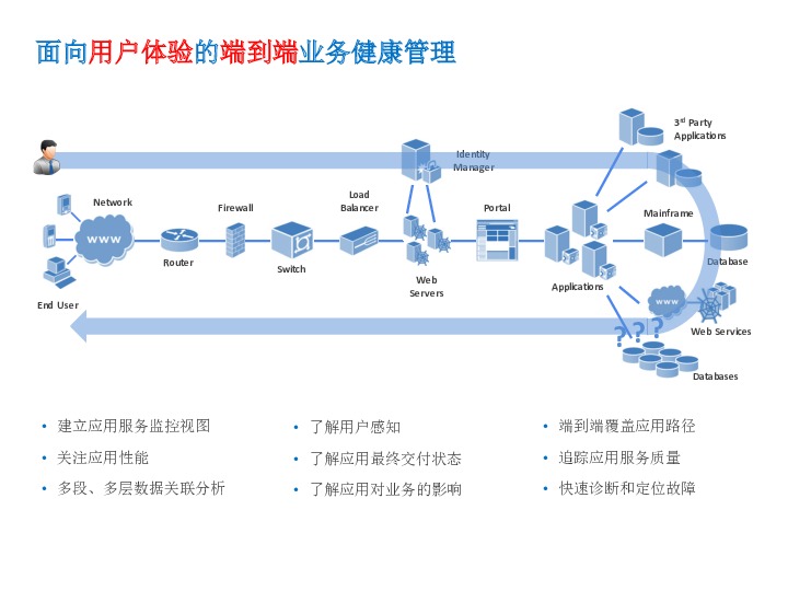 https://opentalk-blog.b0.upaiyun.com/prod/2018-06-12/cfb0f556fe0d23fc15a1e08da1bc5da1