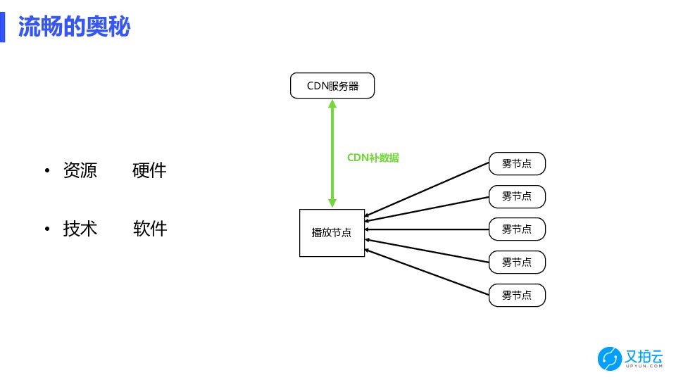 https://opentalk-blog.b0.upaiyun.com/prod/2018-06-12/d15eab06bf29f53a0491b78fab222955