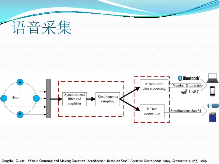 https://opentalk-blog.b0.upaiyun.com/prod/2018-06-12/e9801af65ba068ff16101f31b10f5332