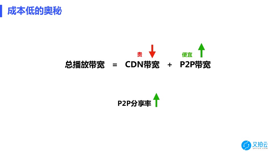 https://opentalk-blog.b0.upaiyun.com/prod/2018-06-12/eec3ff403984978babab310d1eba2060