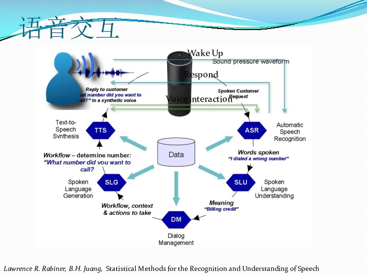 https://opentalk-blog.b0.upaiyun.com/prod/2018-06-12/f51570a859cb008c98c34fbf09de97fc