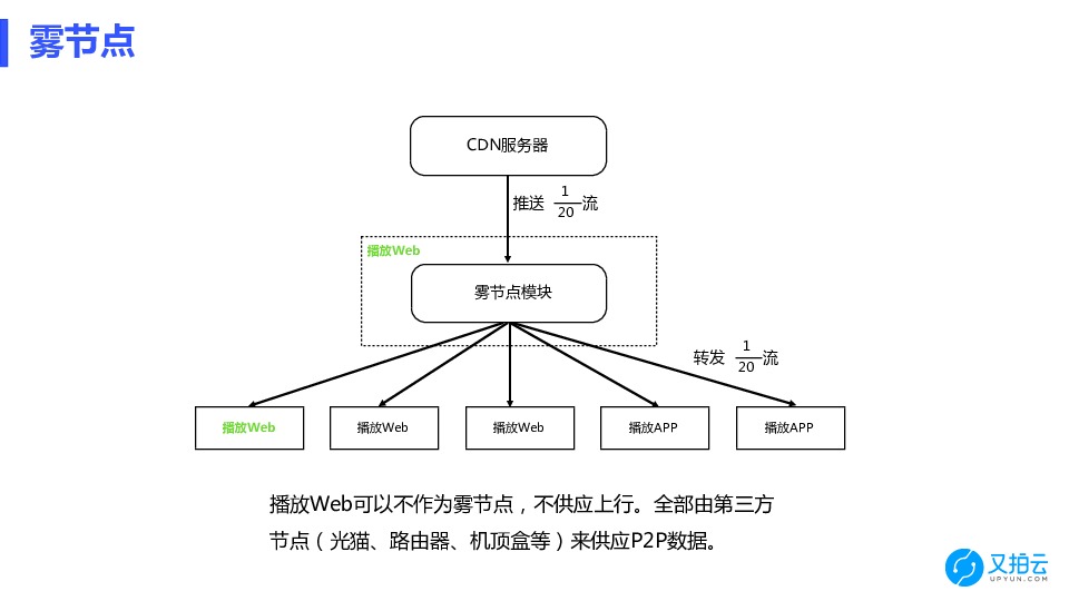 https://opentalk-blog.b0.upaiyun.com/prod/2018-06-24/017ff720170efcf0762562040d2fee0d