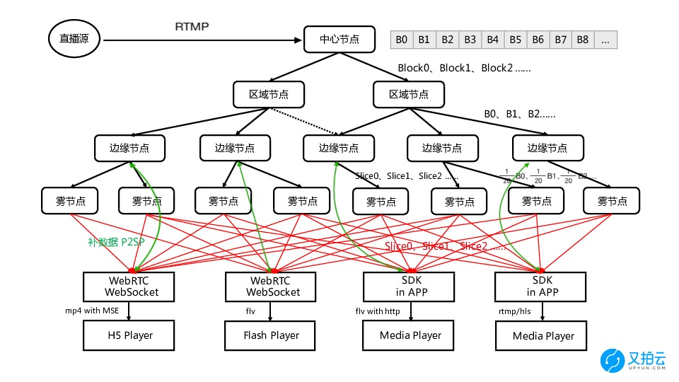 https://opentalk-blog.b0.upaiyun.com/prod/2018-06-24/40e9210e991f7e347b5f1db0428d5b31