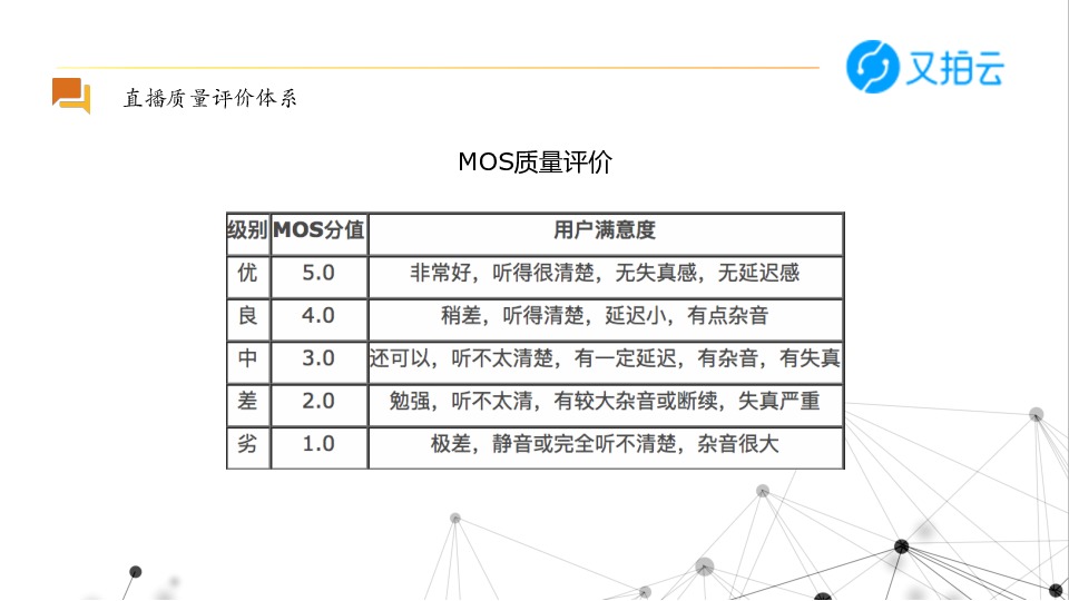 https://opentalk-blog.b0.upaiyun.com/prod/2018-06-24/4ea47deb2fa9f10c46ed67d0d3bb91d6