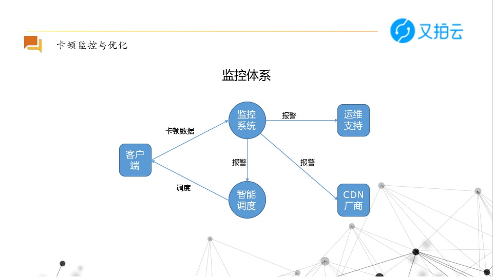 https://opentalk-blog.b0.upaiyun.com/prod/2018-06-24/78ae91241d9fbedc28323c29ce196dcc