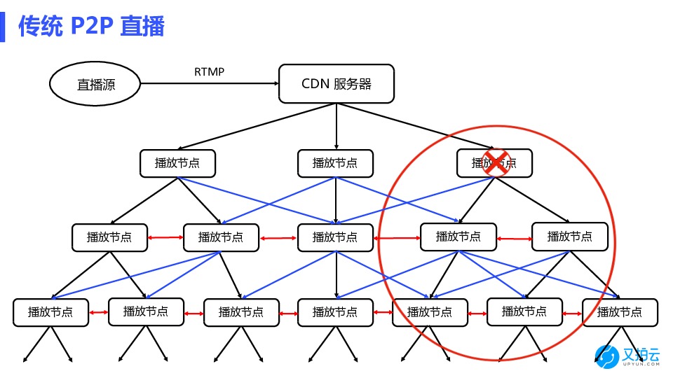 https://opentalk-blog.b0.upaiyun.com/prod/2018-06-24/7c4ec655db0a0ec0410cce1b004b495e