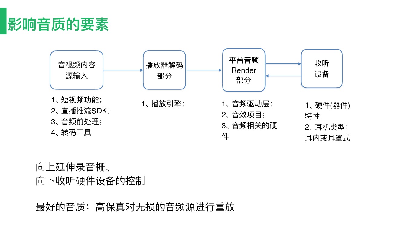 https://opentalk-blog.b0.upaiyun.com/prod/2018-06-24/8acc04286cf88dcc514a8bee860b690b