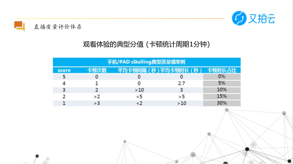 https://opentalk-blog.b0.upaiyun.com/prod/2018-06-24/9663846bfdc2d94630e58fcf4d025e0f