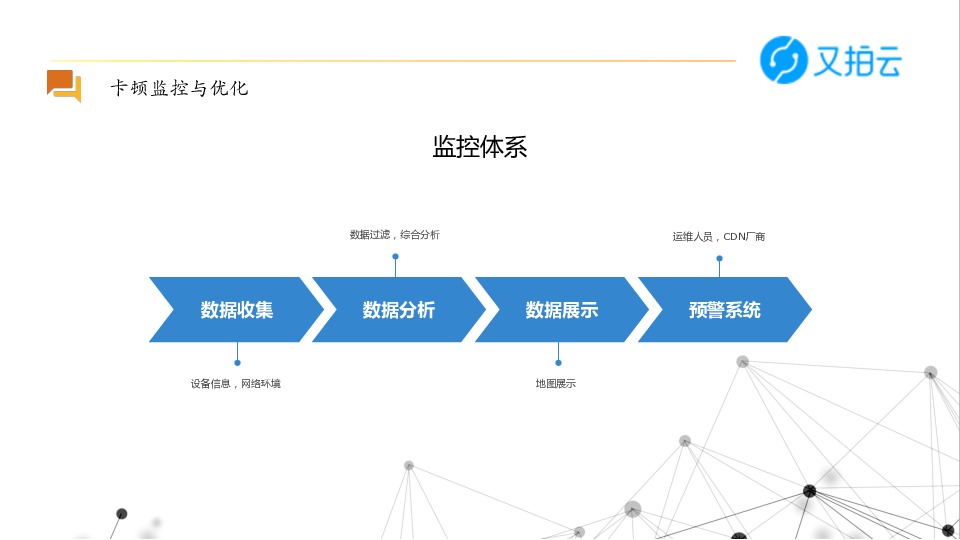 https://opentalk-blog.b0.upaiyun.com/prod/2018-06-24/a786ec70837fc5a1db652ef868d4ff59