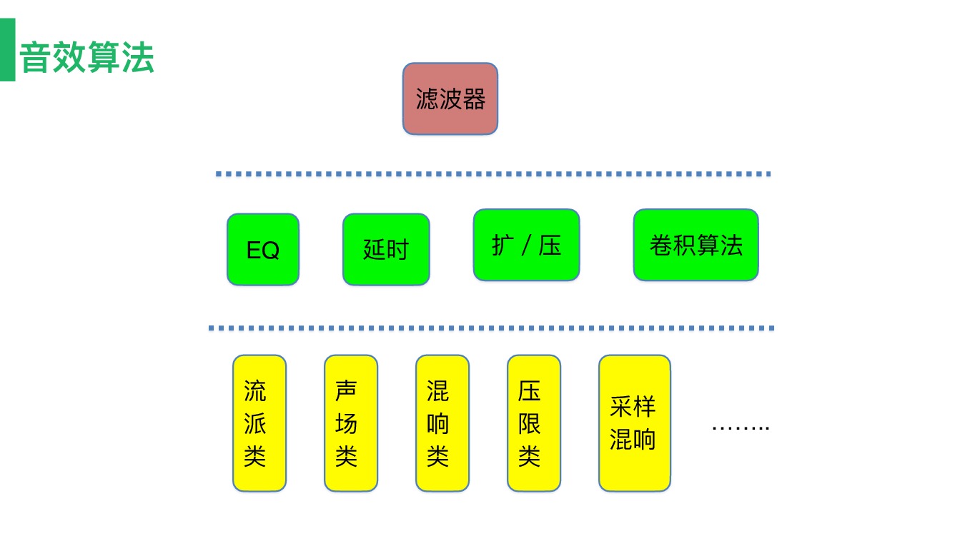 https://opentalk-blog.b0.upaiyun.com/prod/2018-06-24/af1378fec7092ecfaa4c901b0a426645