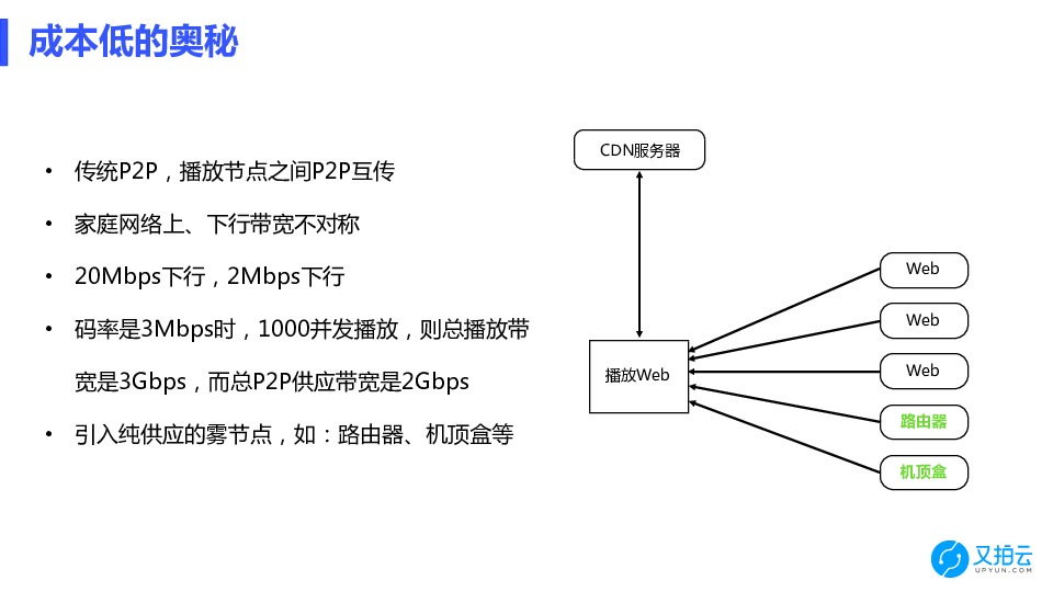 https://opentalk-blog.b0.upaiyun.com/prod/2018-06-24/d20937655d50184a37bd3c6d098e92e9