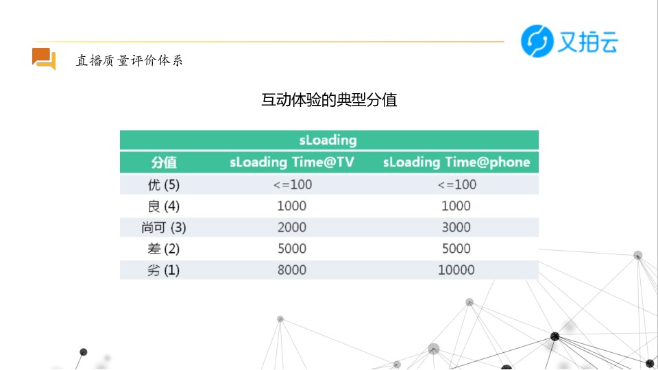 https://opentalk-blog.b0.upaiyun.com/prod/2018-06-24/f8474df1795873c742d1b3dfc0bee999