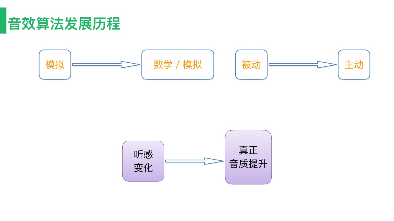 https://opentalk-blog.b0.upaiyun.com/prod/2018-06-24/f86d519f5d3f1f6f63660e6c28c9782b