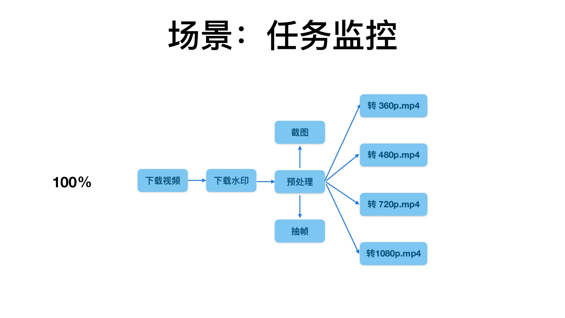 https://opentalk-blog.b0.upaiyun.com/prod/2018-07-28/2b7ab53798820bb158d50b4f58885275