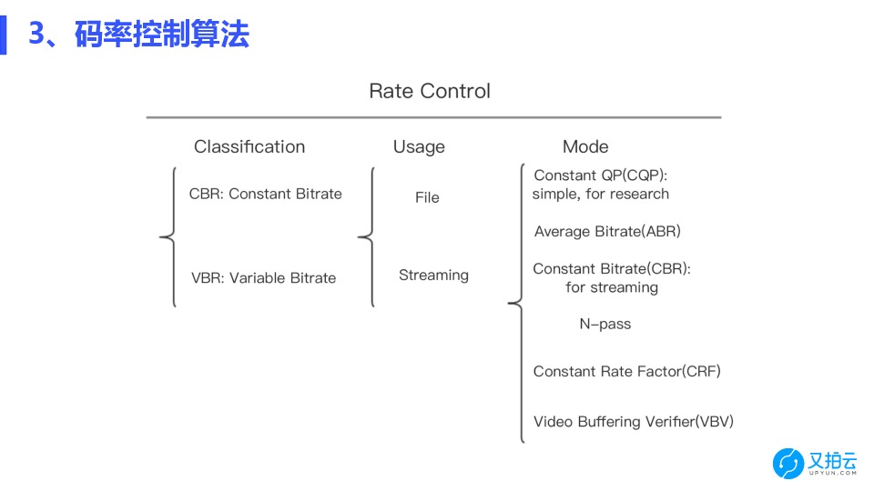 https://opentalk-blog.b0.upaiyun.com/prod/2018-07-28/3808c3a75a023101044a9c9333d6699d