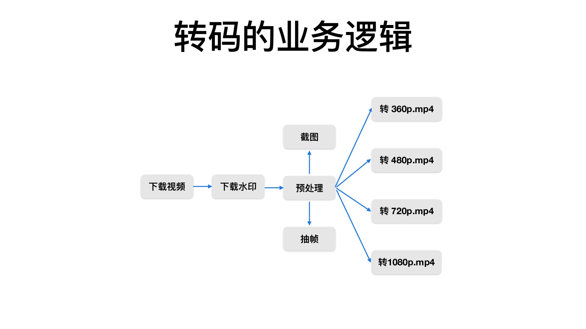 https://opentalk-blog.b0.upaiyun.com/prod/2018-07-28/38e9a2e1d64f9f36854050334cfd0b3e