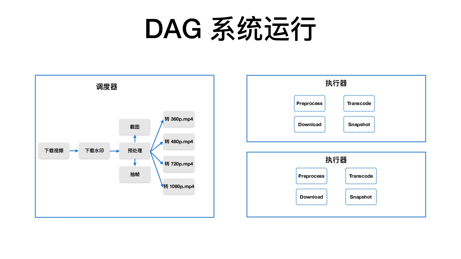 https://opentalk-blog.b0.upaiyun.com/prod/2018-07-28/470934a16f83d7f4a8880fb6ee828adf