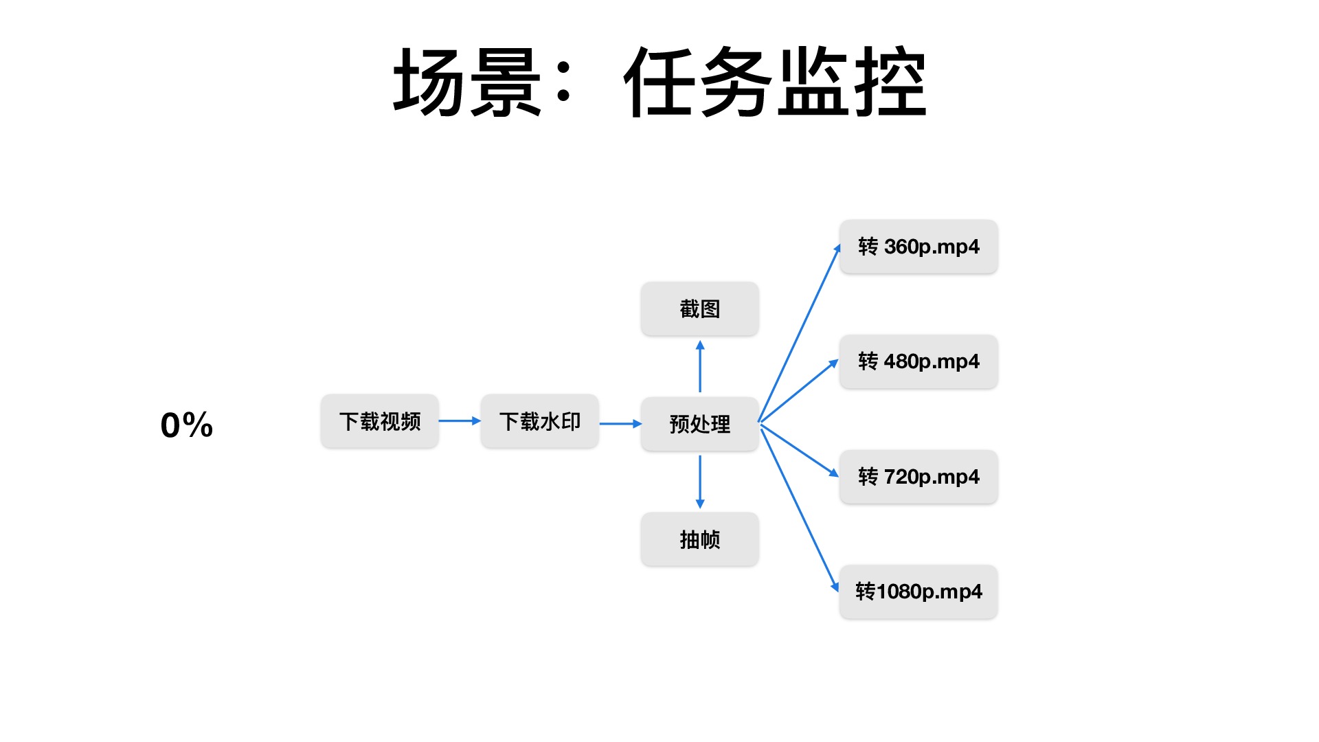 https://opentalk-blog.b0.upaiyun.com/prod/2018-07-28/50297898dee89bf6f753d243b8dfbf92