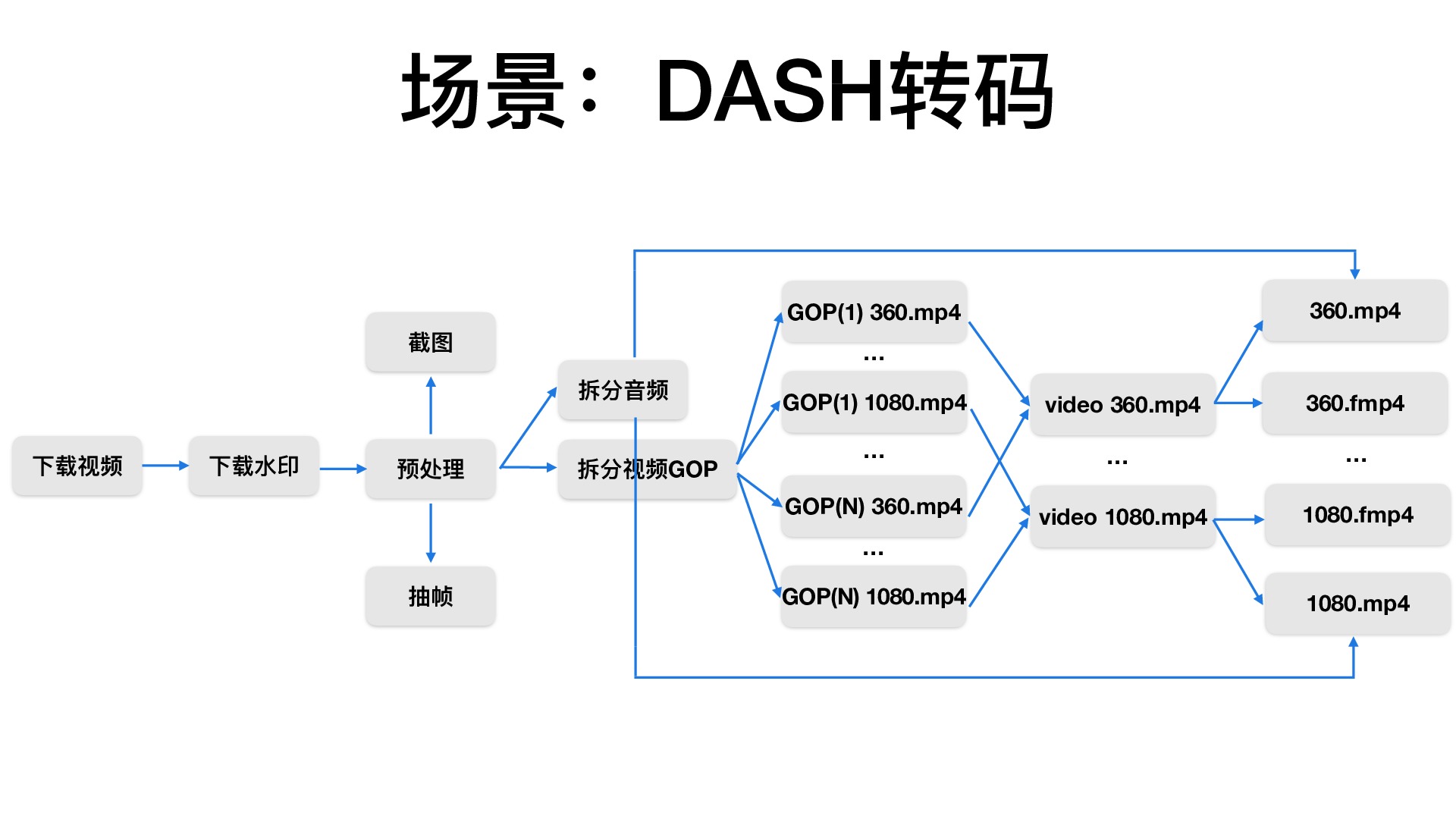 https://opentalk-blog.b0.upaiyun.com/prod/2018-07-28/619252e148d57266a98757d0918b3f73