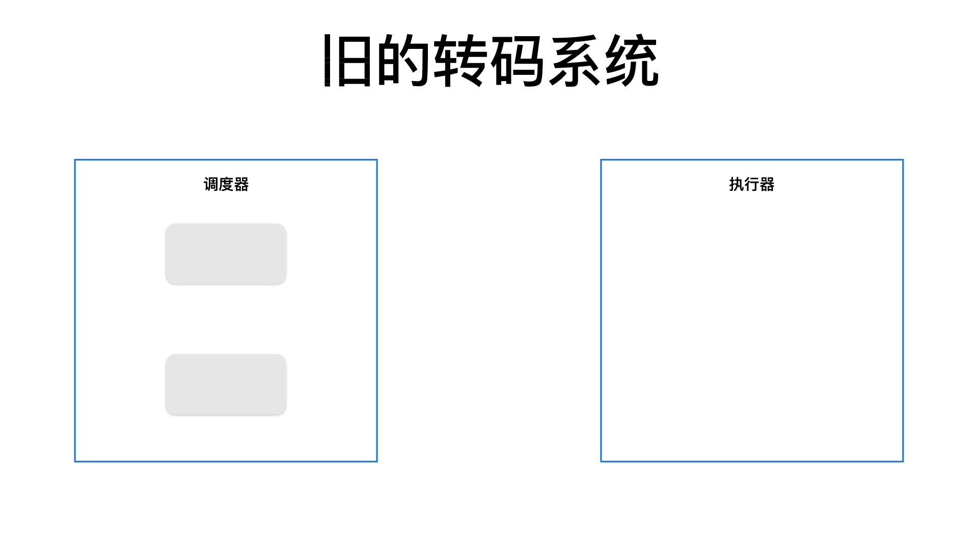 https://opentalk-blog.b0.upaiyun.com/prod/2018-07-28/642ef9d9b73b37fc772562a073ef62fe