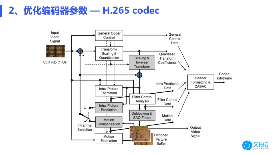 https://opentalk-blog.b0.upaiyun.com/prod/2018-07-28/6a2c3462fc7bb7f15c7e8cac61535578