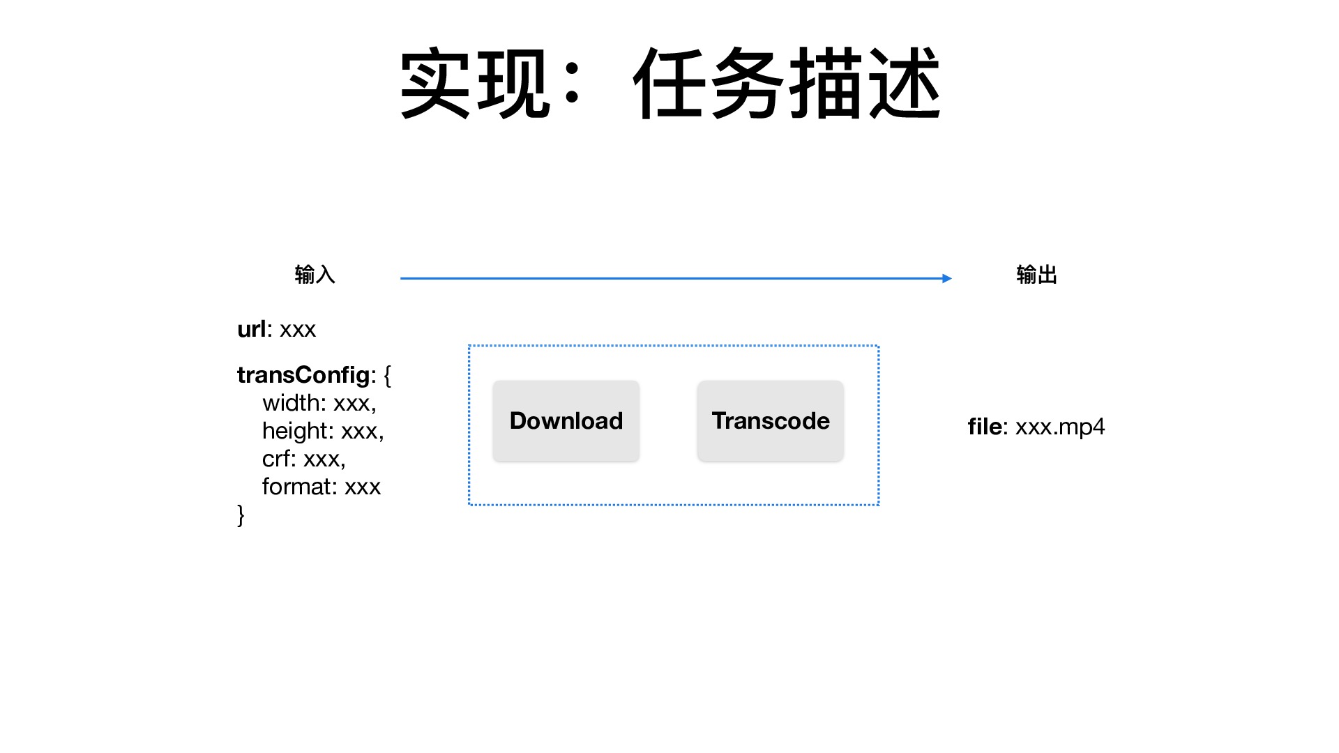 https://opentalk-blog.b0.upaiyun.com/prod/2018-07-28/7097ab020720f4a9cc95343ea3242730