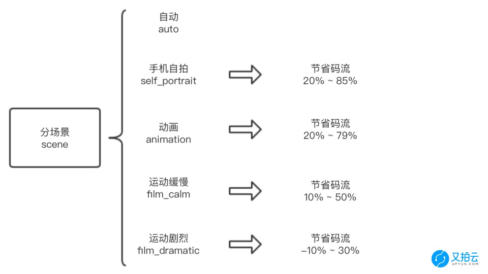 https://opentalk-blog.b0.upaiyun.com/prod/2018-07-28/75a15acee78c539c37dddbf8d9ea503b