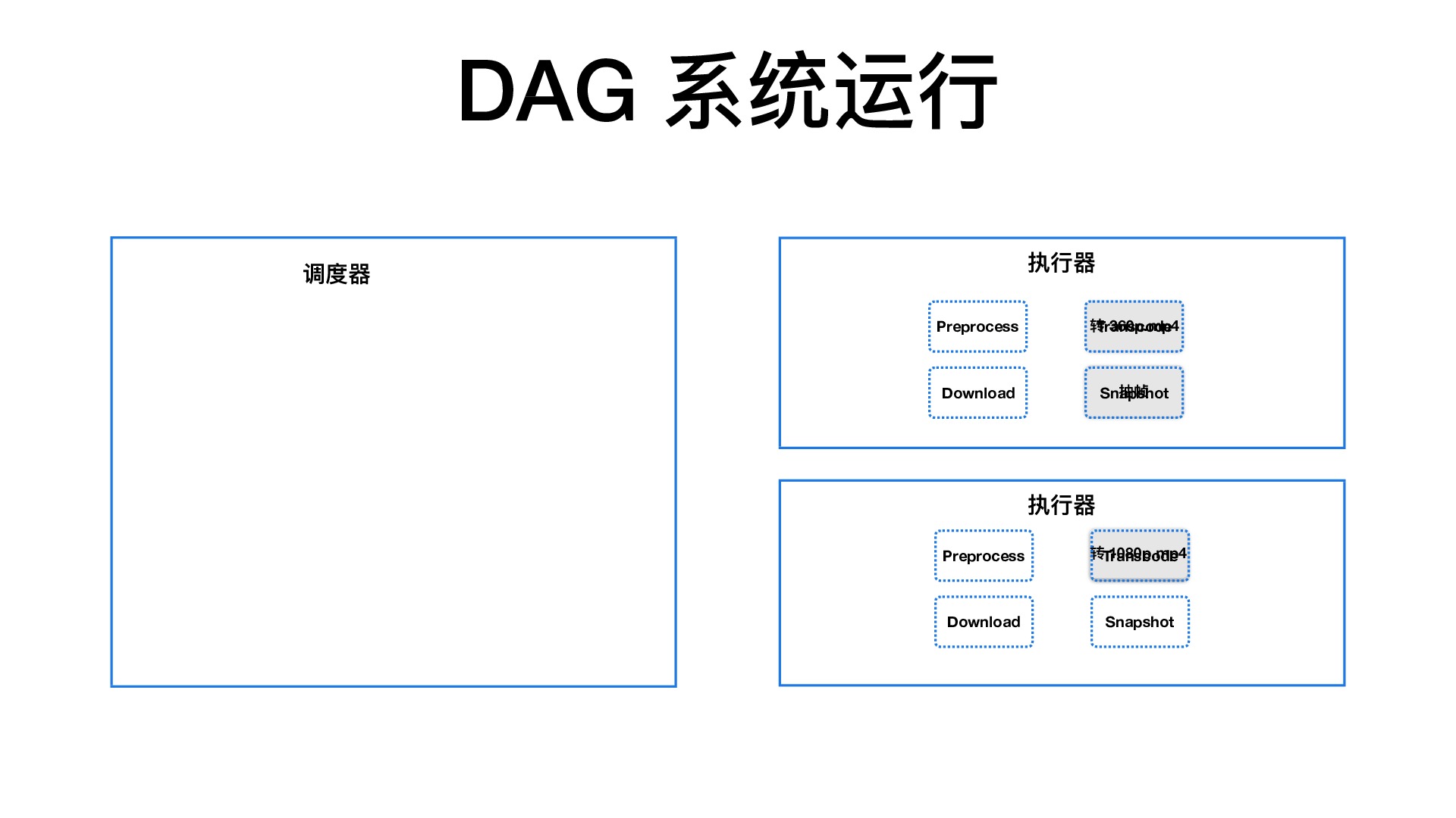 https://opentalk-blog.b0.upaiyun.com/prod/2018-07-28/8e19af88202b72df08c12a924d612a43