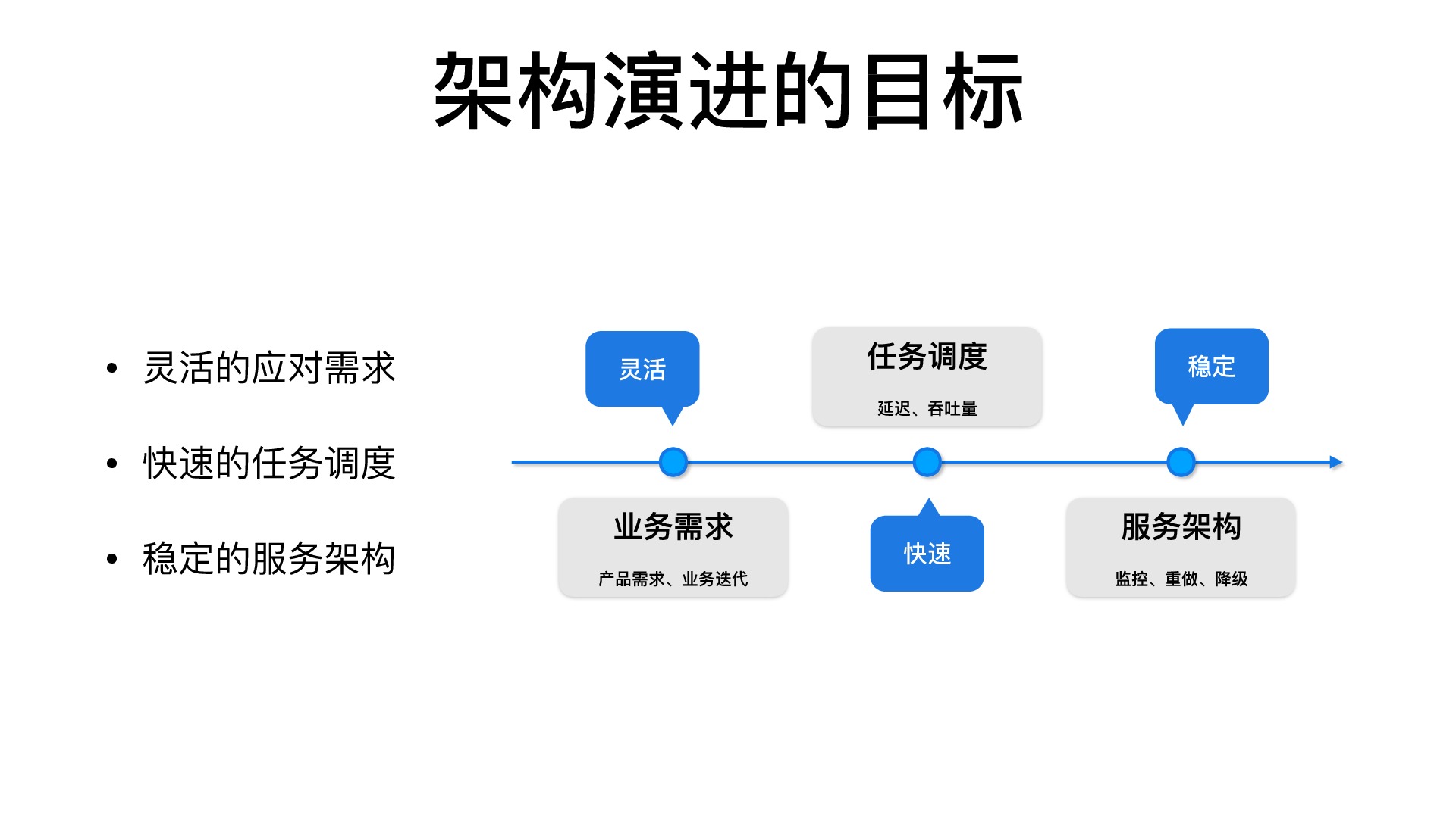 微博視頻轉碼系統架構實踐