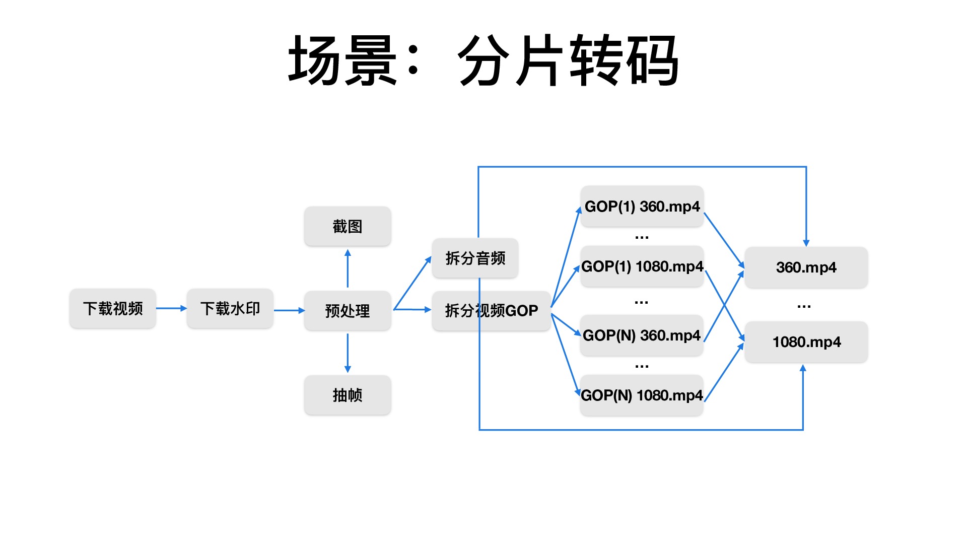 https://opentalk-blog.b0.upaiyun.com/prod/2018-07-28/91c3a70cc2cd7664b902eaaff225dd50